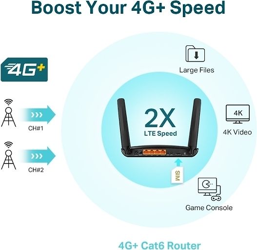 TP-Linki Archer MR600 4G+ LTE modem och WiFi basstation