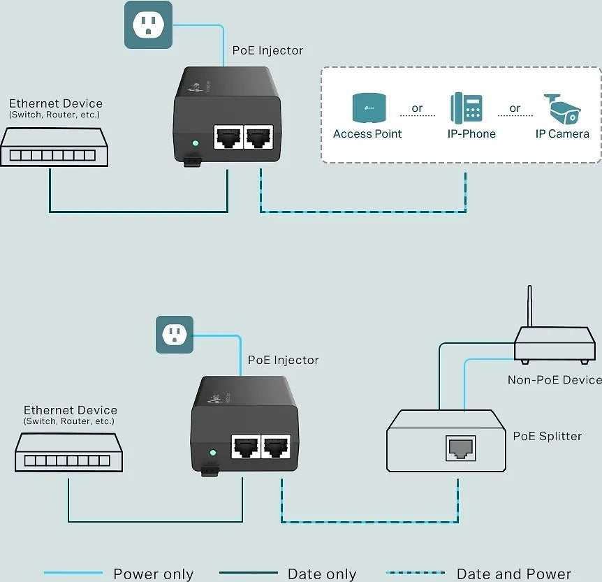 TP-LINK TL-POE160S -PoE-injektori