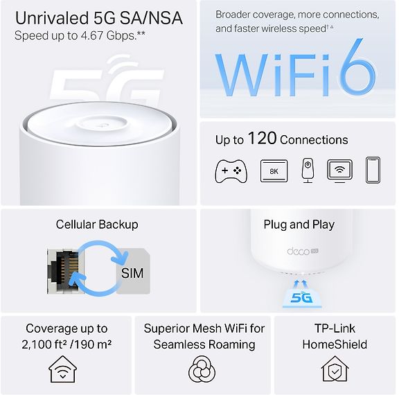 TP‑LINK Deco X10‑5G 5G/WiFi 6 Mesh‑järjestelmä