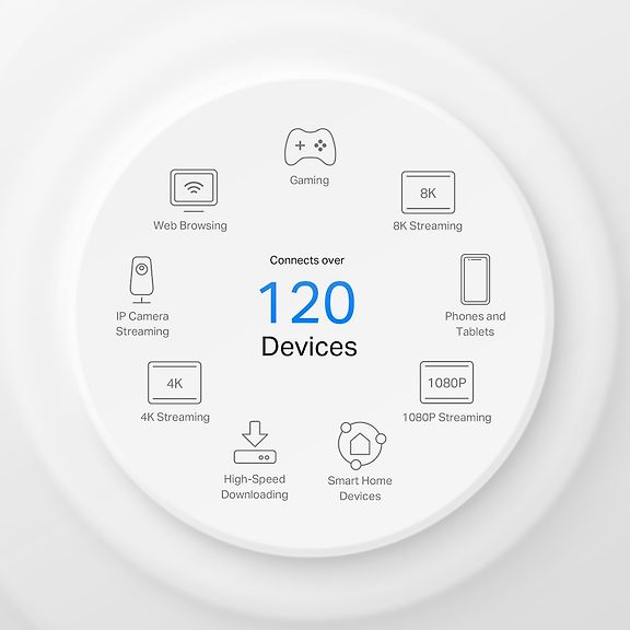 TP‑LINK Deco X10‑5G 5G/WiFi 6 Mesh‑järjestelmä