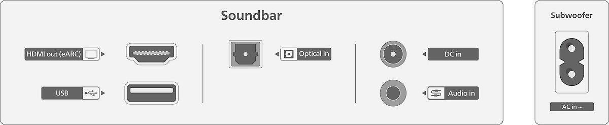Philips TAB6309 2.1 Soundbar-ljudsystem