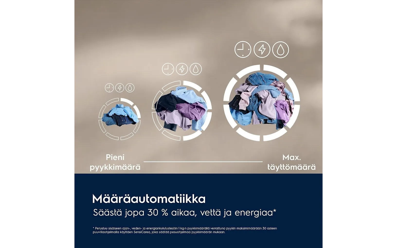 Electrolux 600 SensiCare tvättmaskin (EFI612E84E)