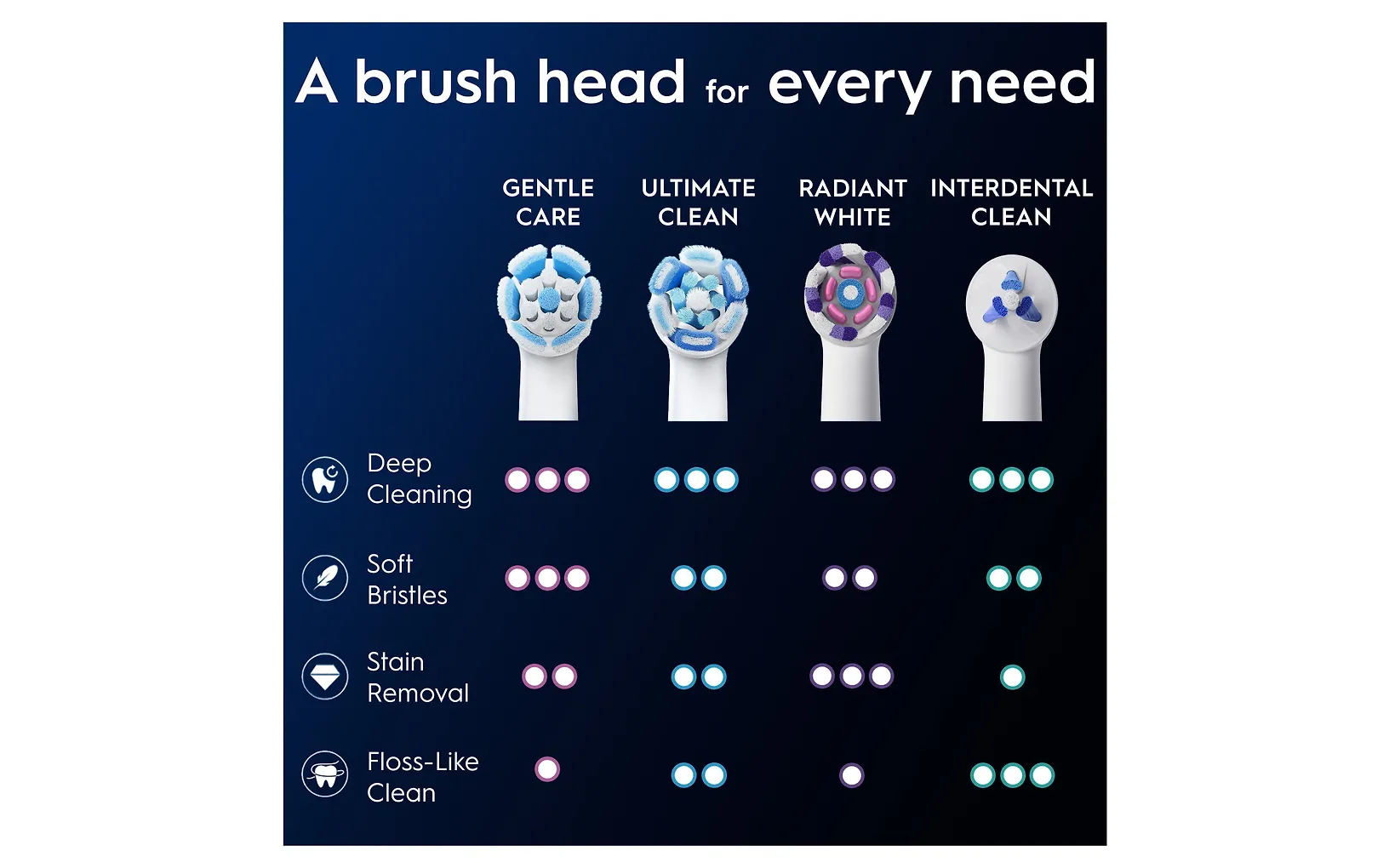 Oral-B iO Gentle Care -vaihtoharjat, 2 kpl