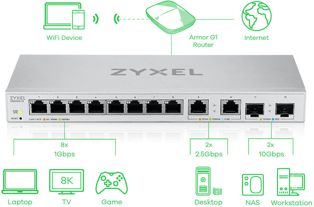 ZyXEL XGS1210-12 v2 12-porttinen hallittava kytkin – kuva 7