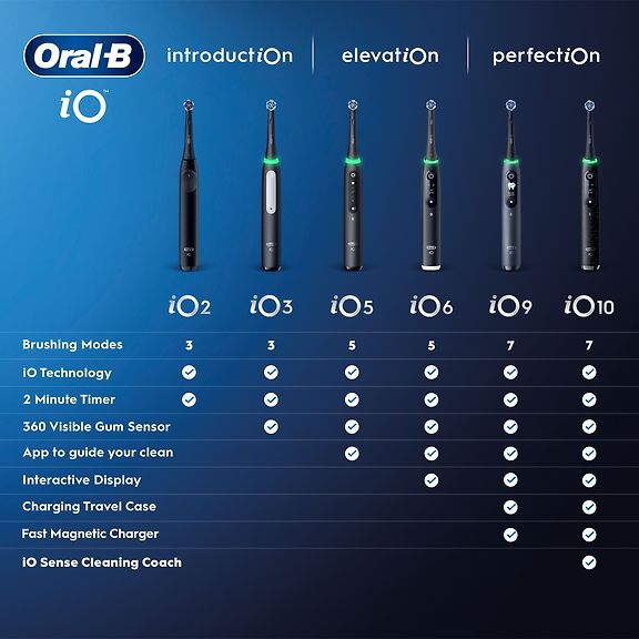 Oral-B iO3 sähköhammasharja, sininen + matkakotelo – kuva 6