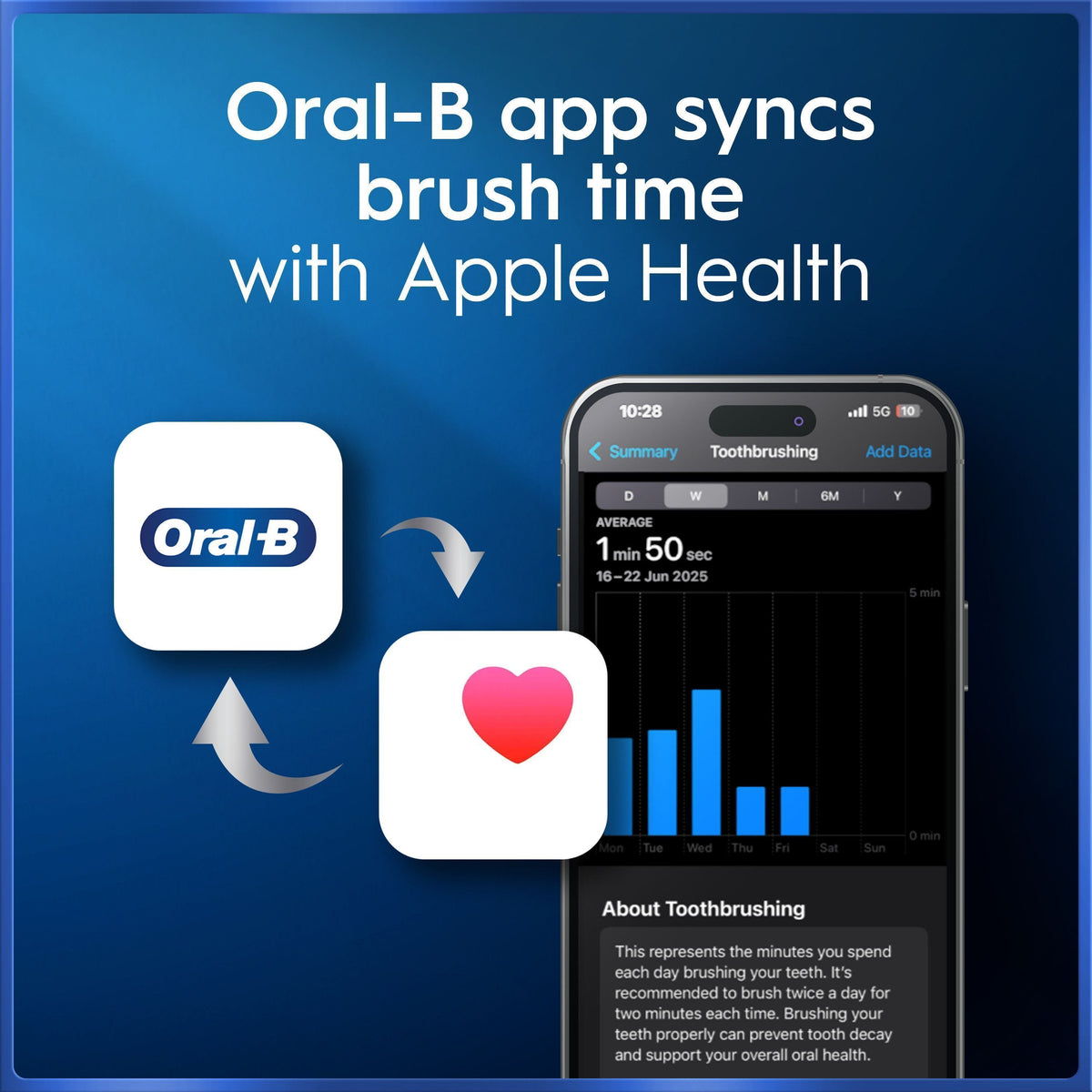 Oral-B iO5 sähköhammasharja, valkoinen + matkakotelo – kuva 9