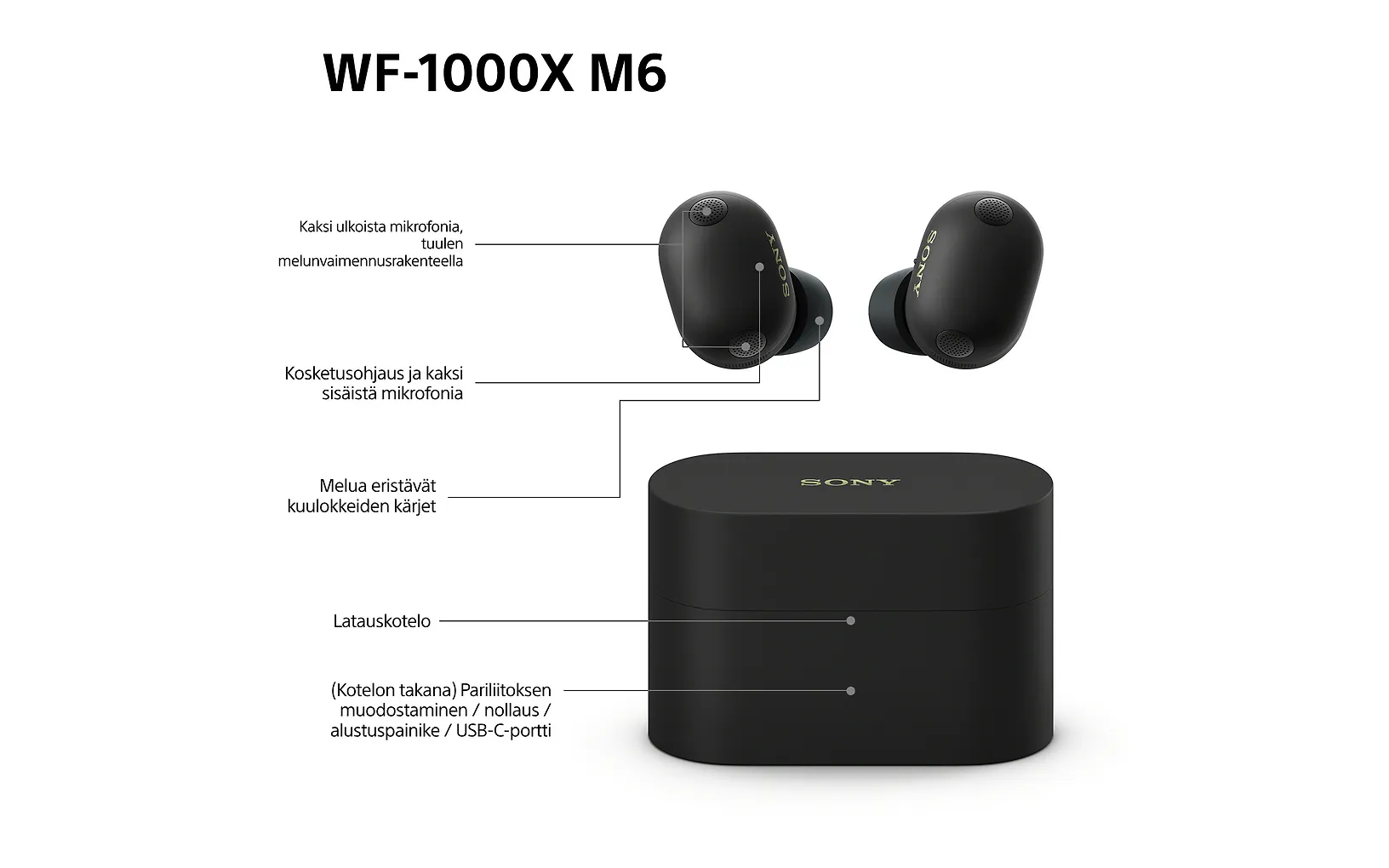 Sony WF-1000XM6 langattomat vastamelunappikuulokkeet, musta