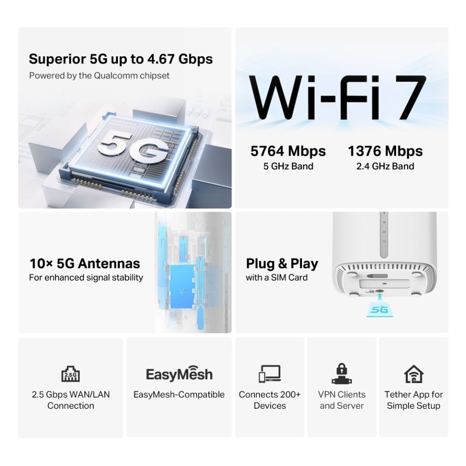 TP-LINK Archer NB450 5G Dual-Band -modeemi ja WiFi7 -reititin