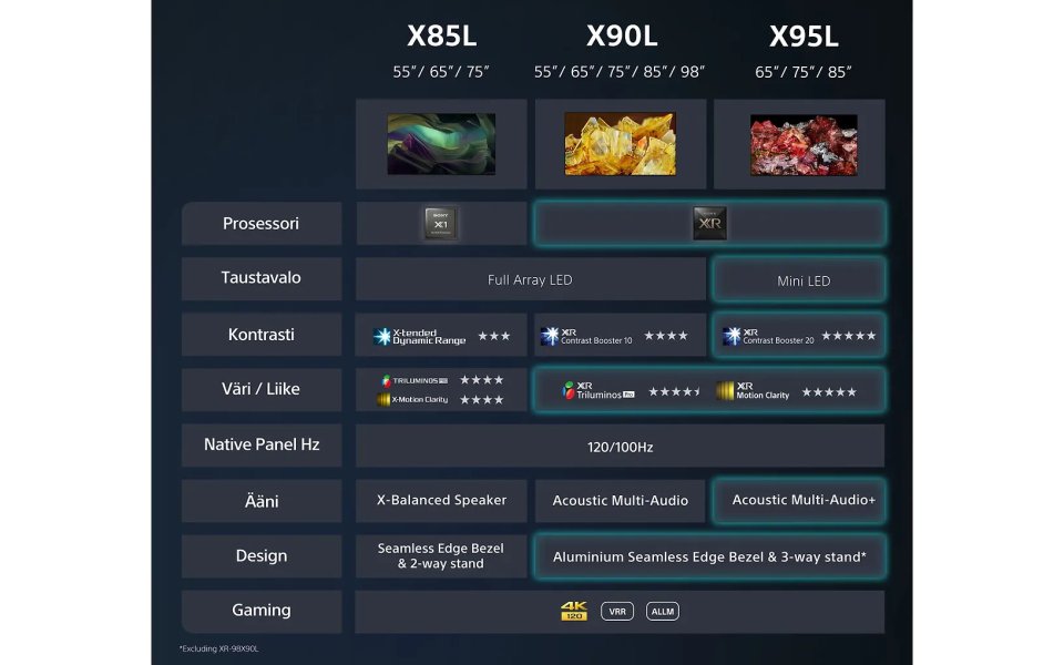 Sony X85L 65" 4K LED Google TV