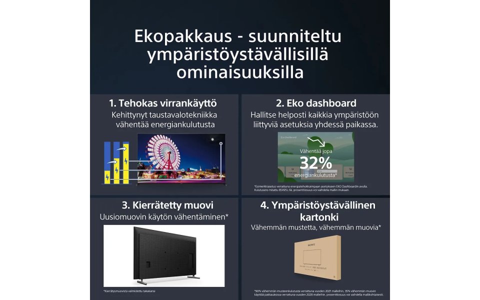 Sony X85L 65" 4K LED Google TV