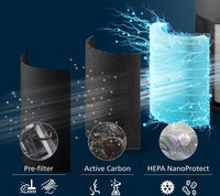 Philips PureProtect Quiet 2200 series AC2221/13 ilmanpuhdistin