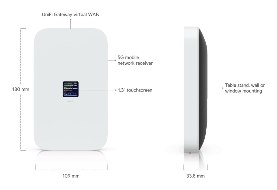 Ubiquiti UniFi 5G Max modeemi