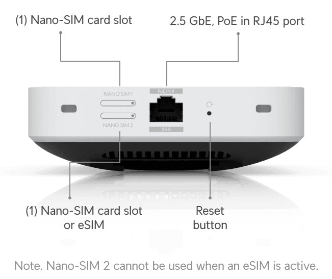 Ubiquiti UniFi 5G Max modeemi