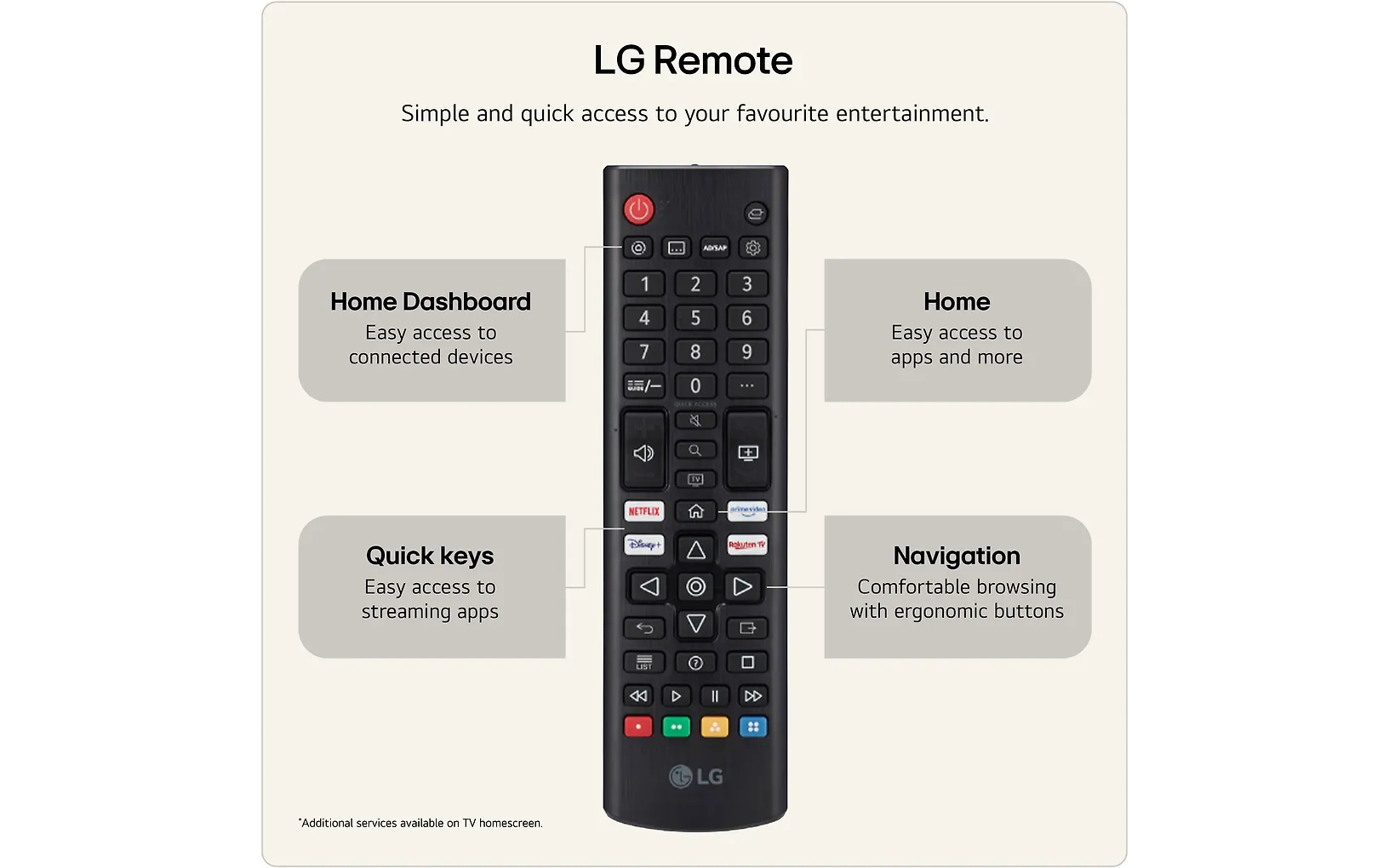LG 43" NU850 – 4K LED TV