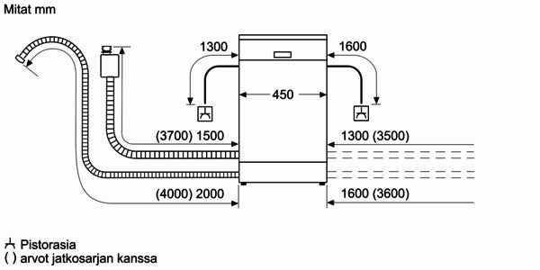 Siemens SR63HX77ME iQ300 -integroitava astianpesukone, 45 cm – kuva 17