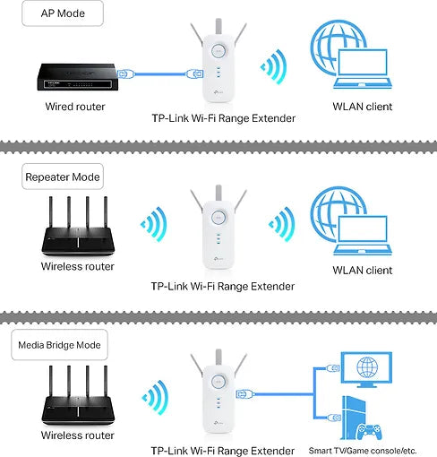 TP-LINK RE200 Dual-band WiFi-förstärkare