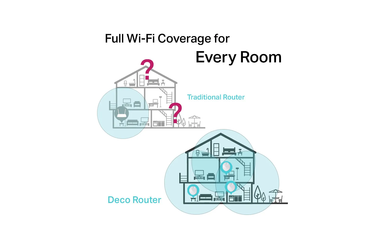 TP-LINK Deco M5 WiFi -Mesh-järjestelmä, 3-pack