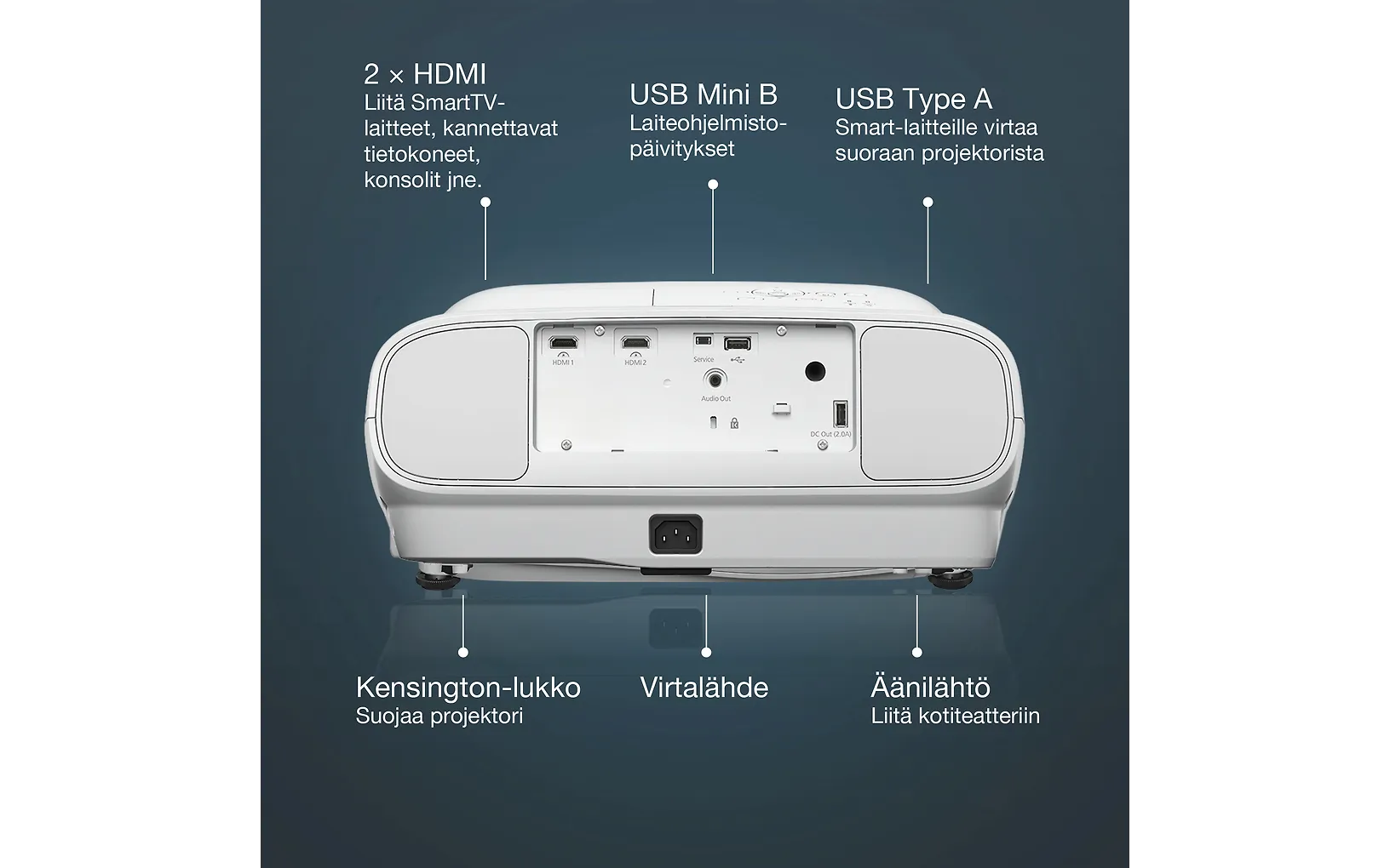 Epson EH-TW7000 4K PRO-UHD -projektori