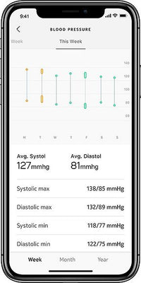 Withings BPM Connect -verenpainemittari
