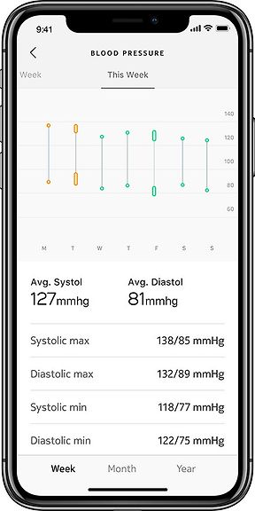 Withings BPM Connect -verenpainemittari