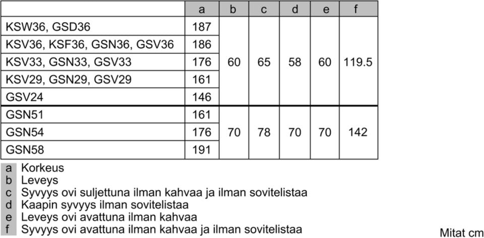 Bosch GSN58AWDP Serie 6 kaappipakastin, valkoinen, 70 cm