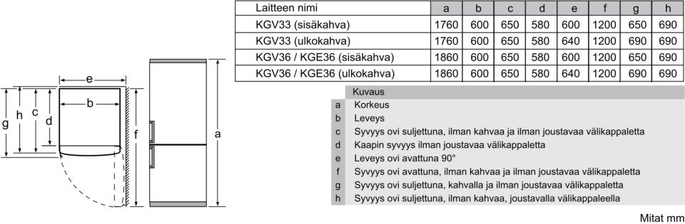 Bosch KGV36VLEAS Serie 4, Jääkaappipakastin, inox-look