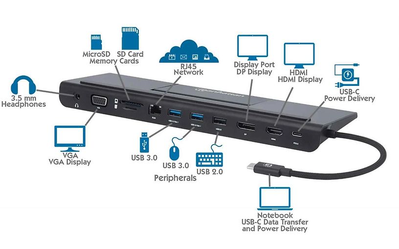 Manhattan 11-in-1 Triple Monitor -telakka – kuva 4