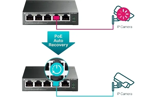 TP-LINK TL-SG105PE -5-porttinen PoE kytkin