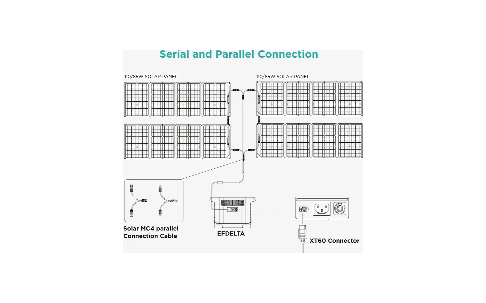 EcoFlow Solar MC4 parallellkopplingskabel