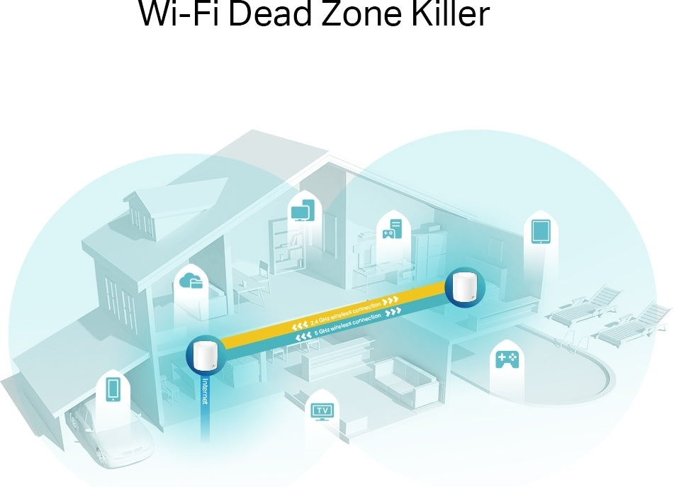 TP-LINK Deco X60 AX5400 WiFi 6 -Mesh-järjestelmä, 2-pack