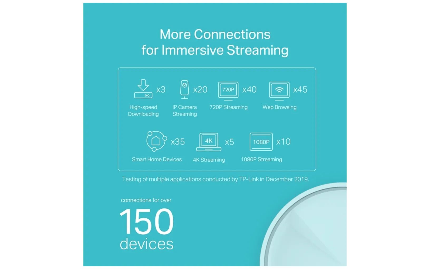TP-LINK Deco X20 WiFi 6 -Mesh-järjestelmä, 2-pack