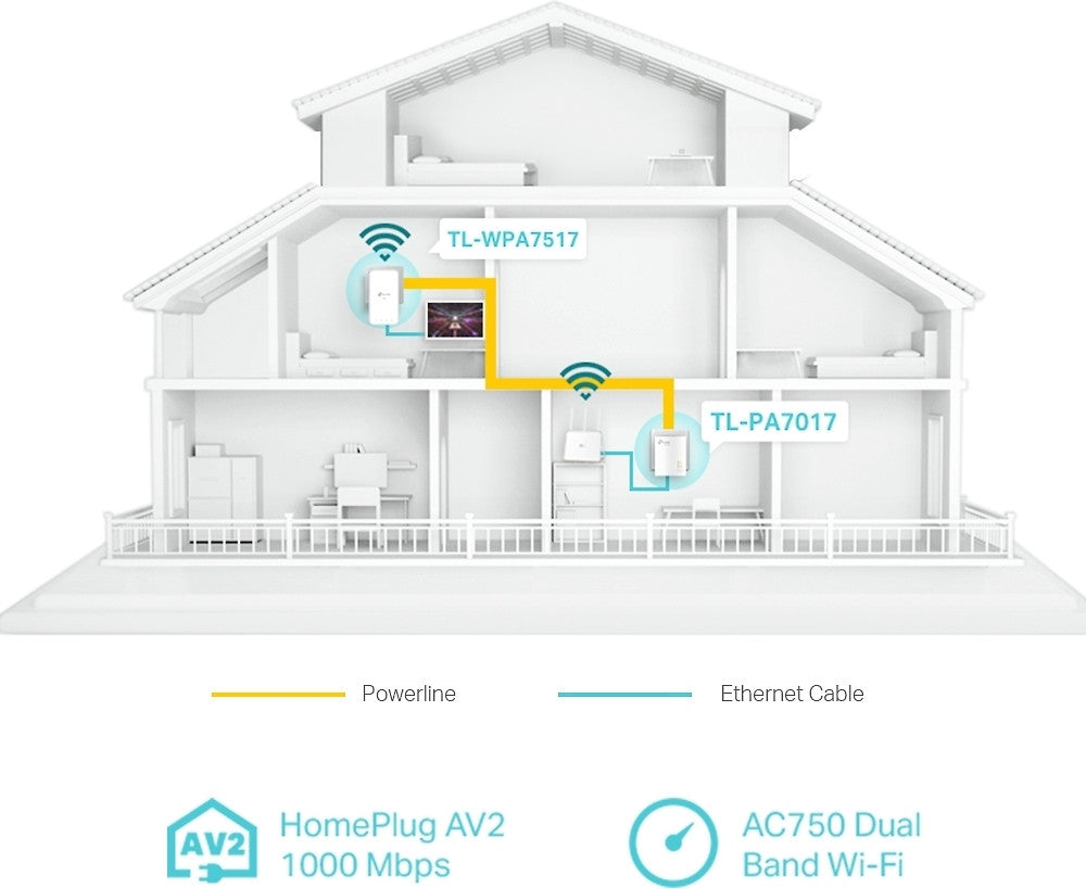 TP-LINK TL-WPA7517 Gigabit Powerline Wireless Starter Kit – kuva 4