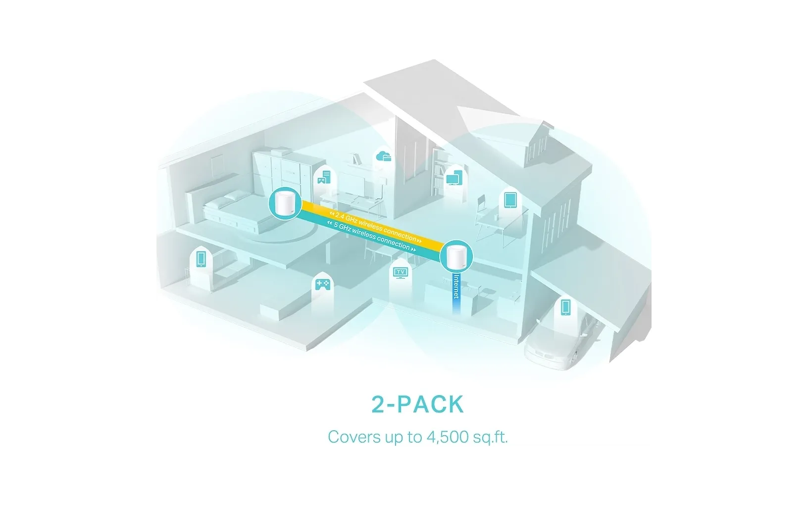 TP-LINK Deco X50 WiFi 6 Mesh-system, 2-pack
