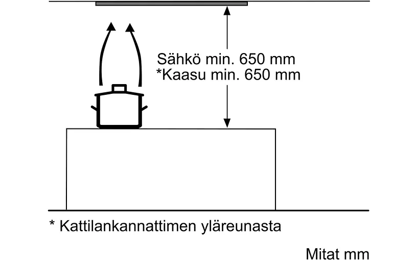 Bosch DHL555BL -liesituuletin, teräs, 53 cm