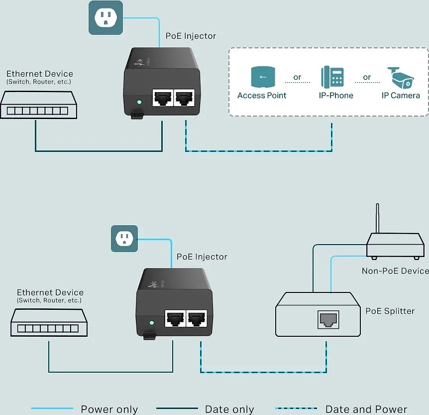 TP-LINK TL-POE160S -PoE-injektor