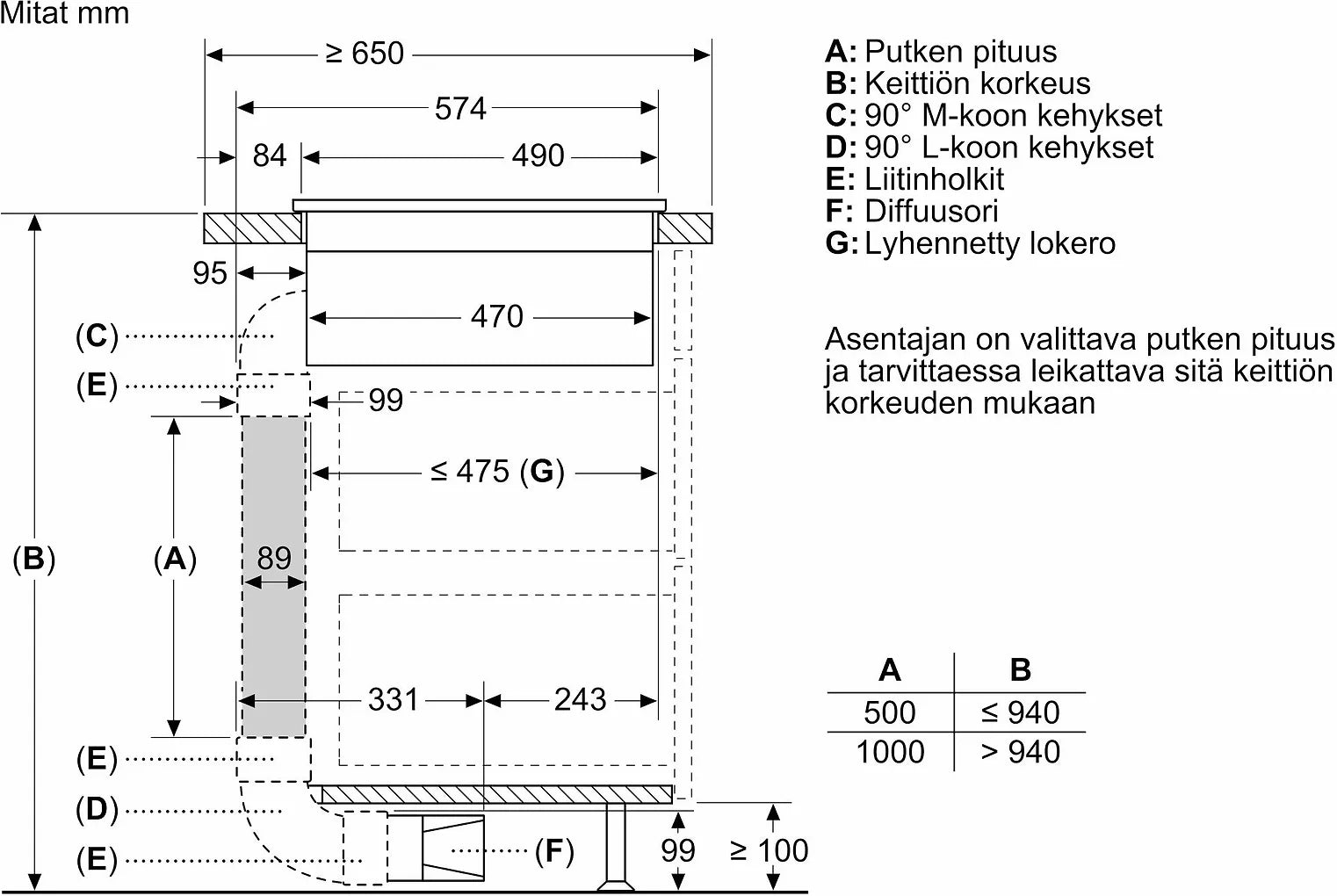 Siemens ED851FQ15E iQ500 induktionshäll med fläkt, 80 cm