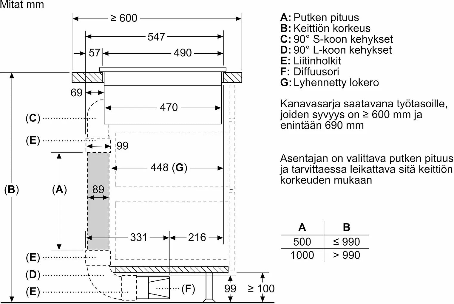 Siemens ED851FQ15E iQ500 induktionshäll med fläkt, 80 cm