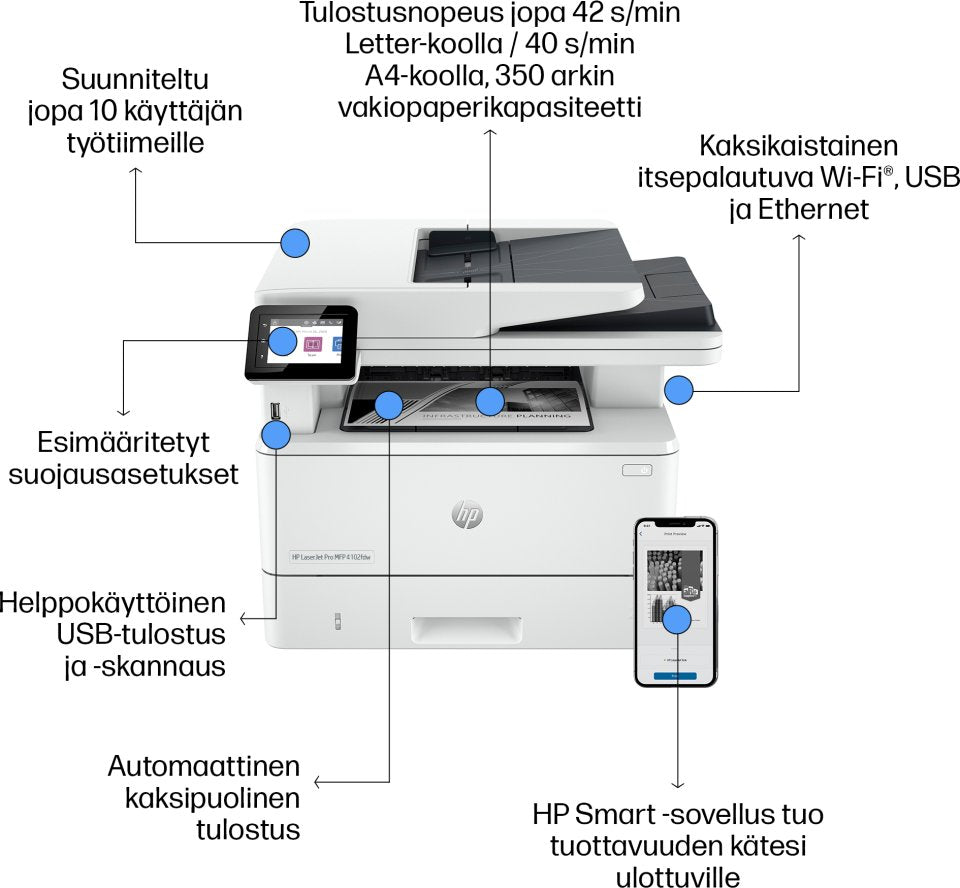 HP LaserJet Pro 4102fdw -tulostin, valkoinen