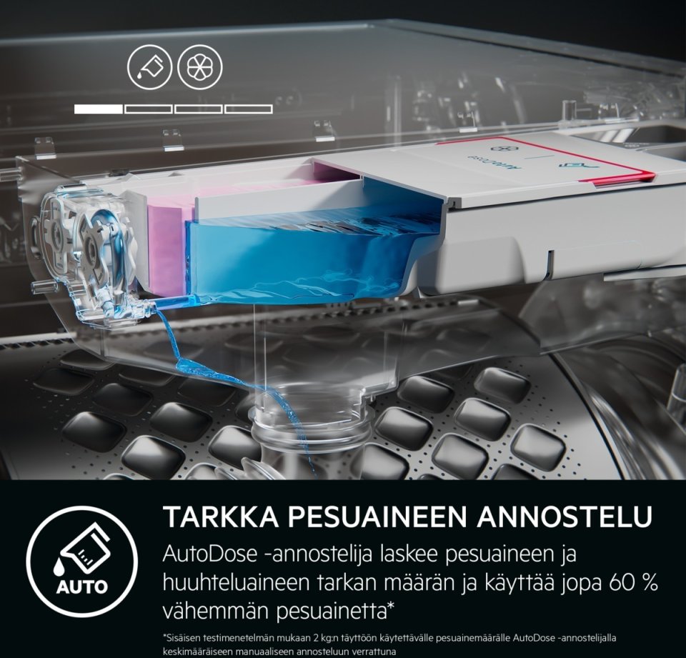 AEG LR732R94Q 7000-sarjan pyykinpesukone