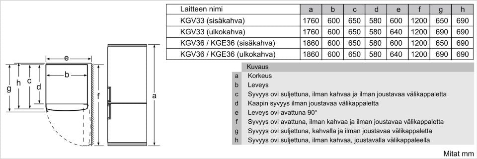 Bosch KGV36VWEAS Serie 4, Jääkaappipakastin, valkoinen