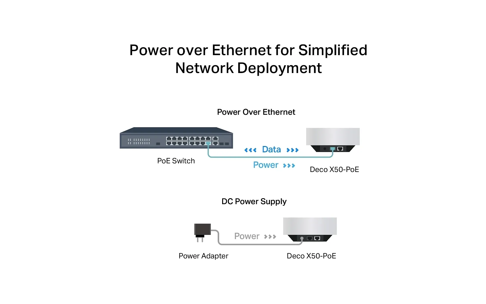 TP-LINK Deco X50-PoE WiFi 6 -Mesh-järjestelmä, 2-pack