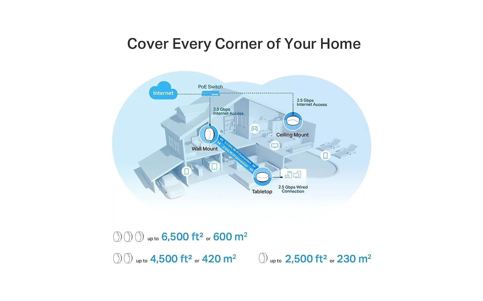TP-LINK Deco X50-PoE WiFi 6 -Mesh-reititin