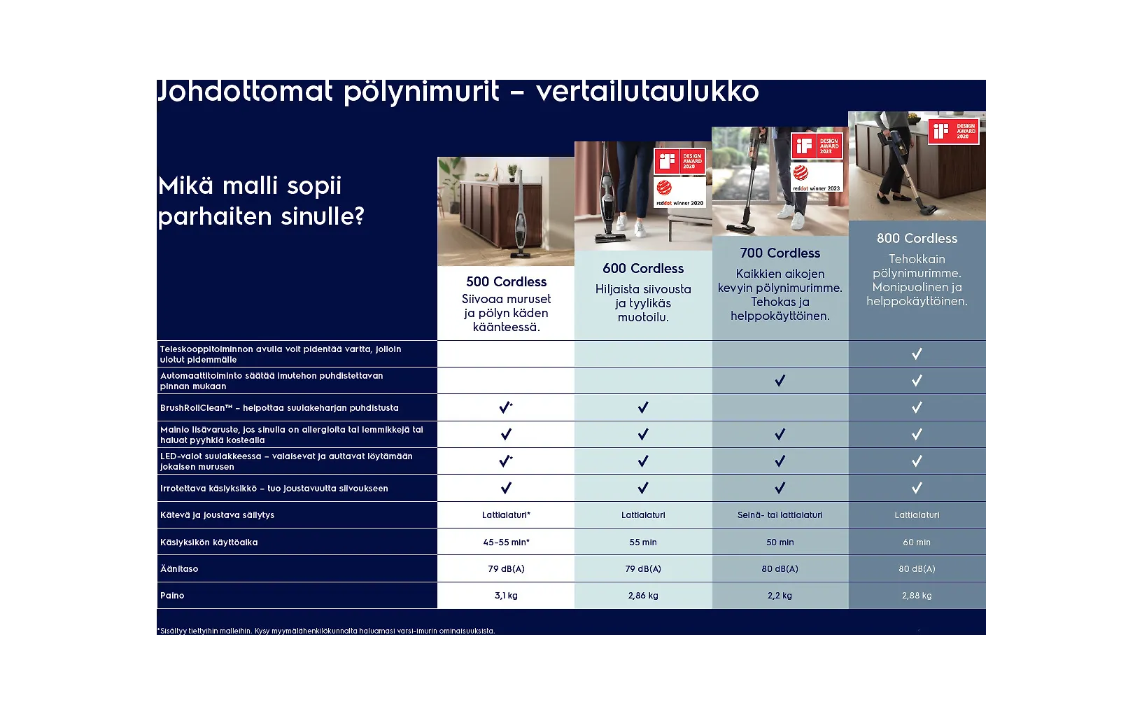 Electrolux Ultimate 700 EP71AB14N4 -varsi-imuri