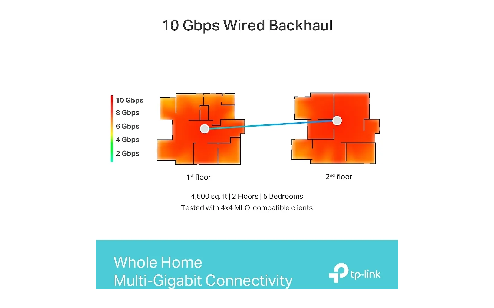 TP-LINK Deco BE85 Tri-Band WiFi 7 -Mesh-reititin