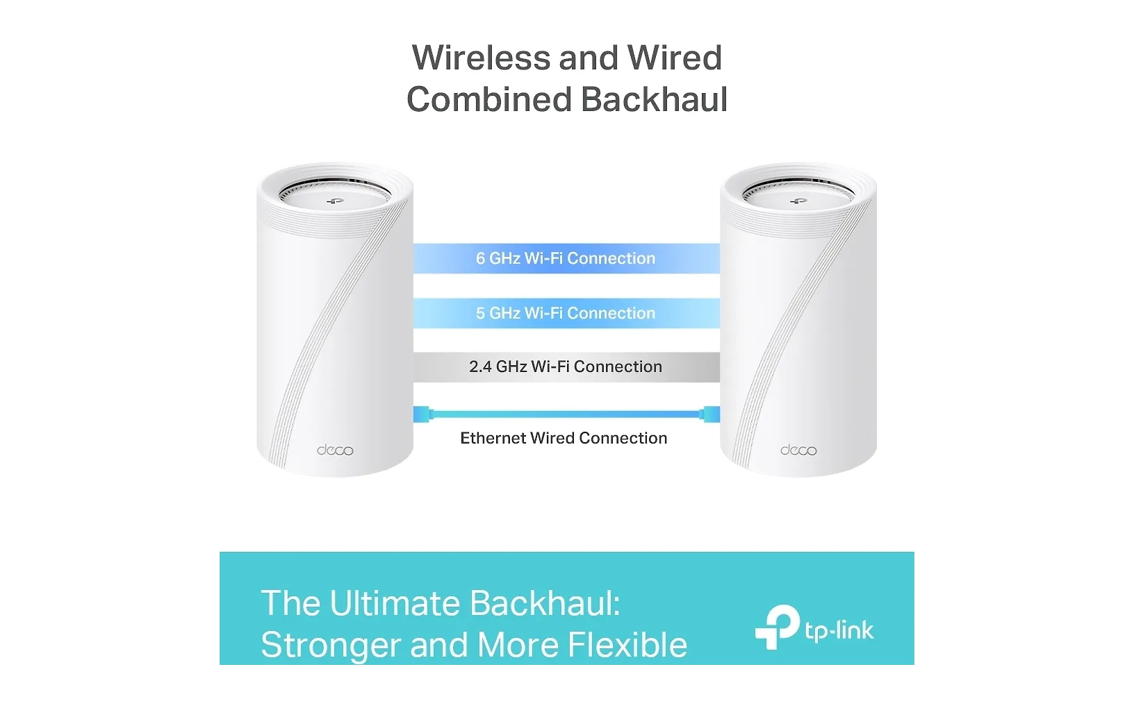 TP-LINK Deco BE85 Tri-Band WiFi 7 -Mesh-järjestelmä, 2-pack
