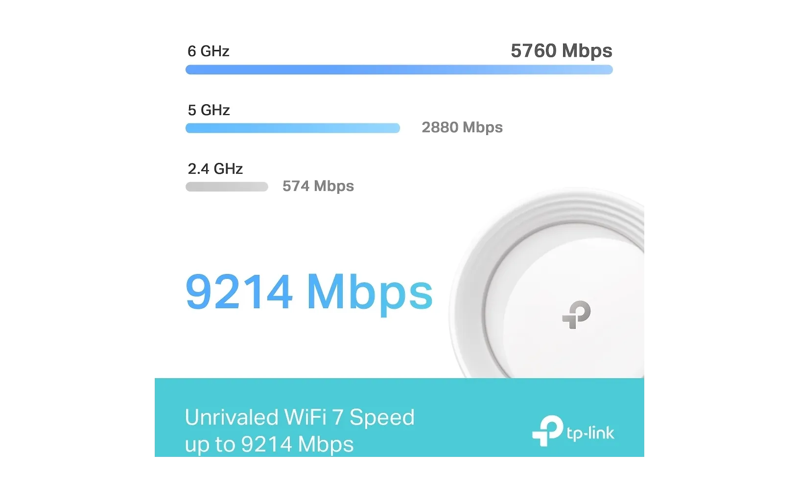 TP-LINK Deco BE65 Tri-Band WiFi 7 -Mesh-reititin
