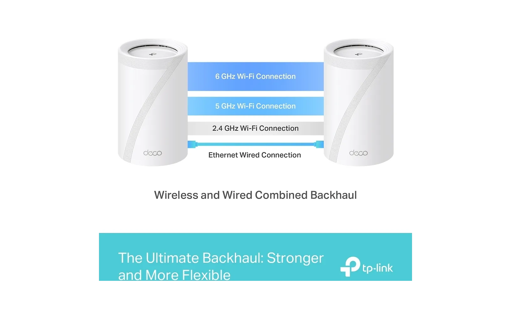 TP-LINK Deco BE65 Tri-Band WiFi 7 Mesh-system, 2-pack