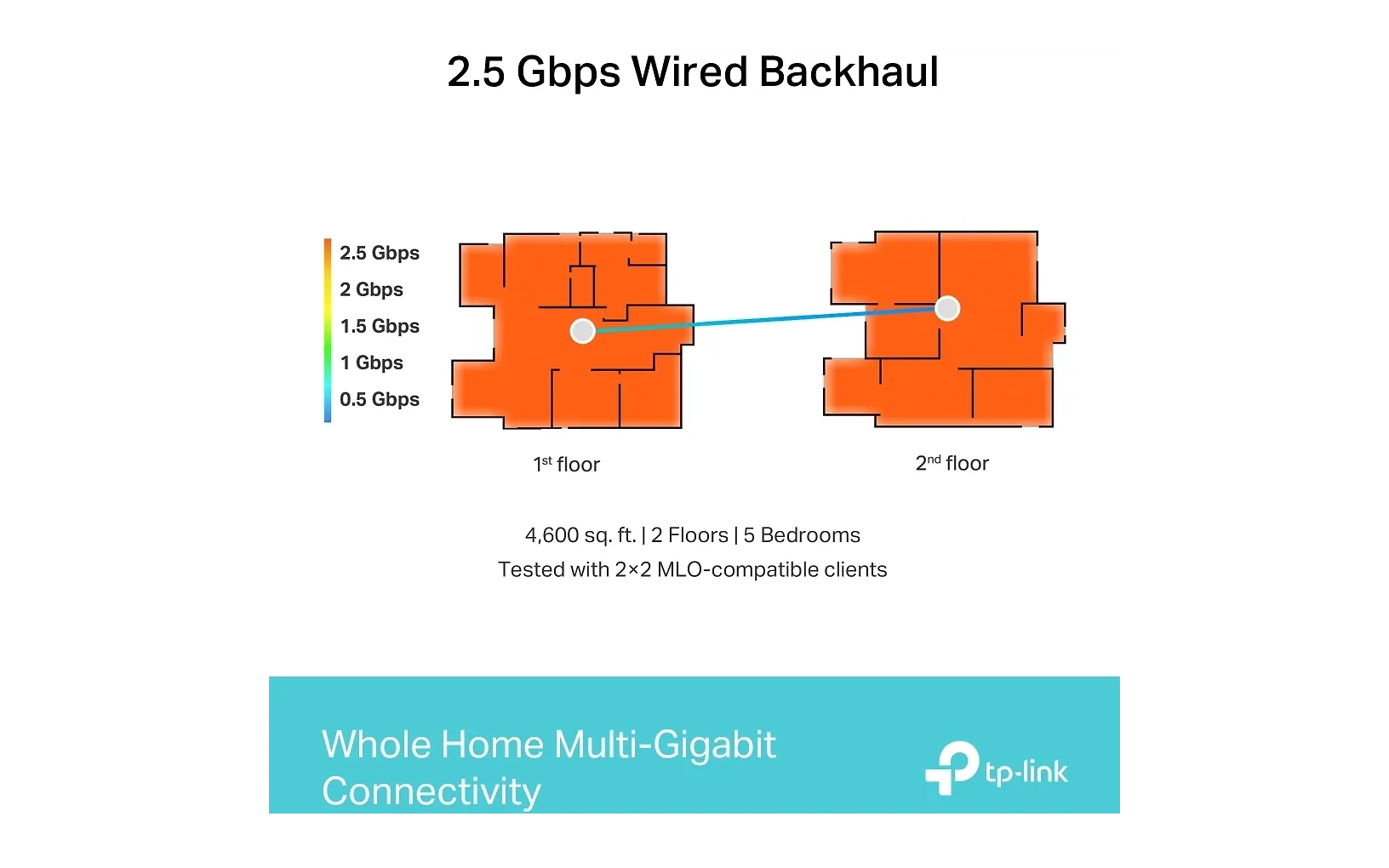 TP-LINK Deco BE65 Tri-Band WiFi 7 Mesh-system, 2-pack