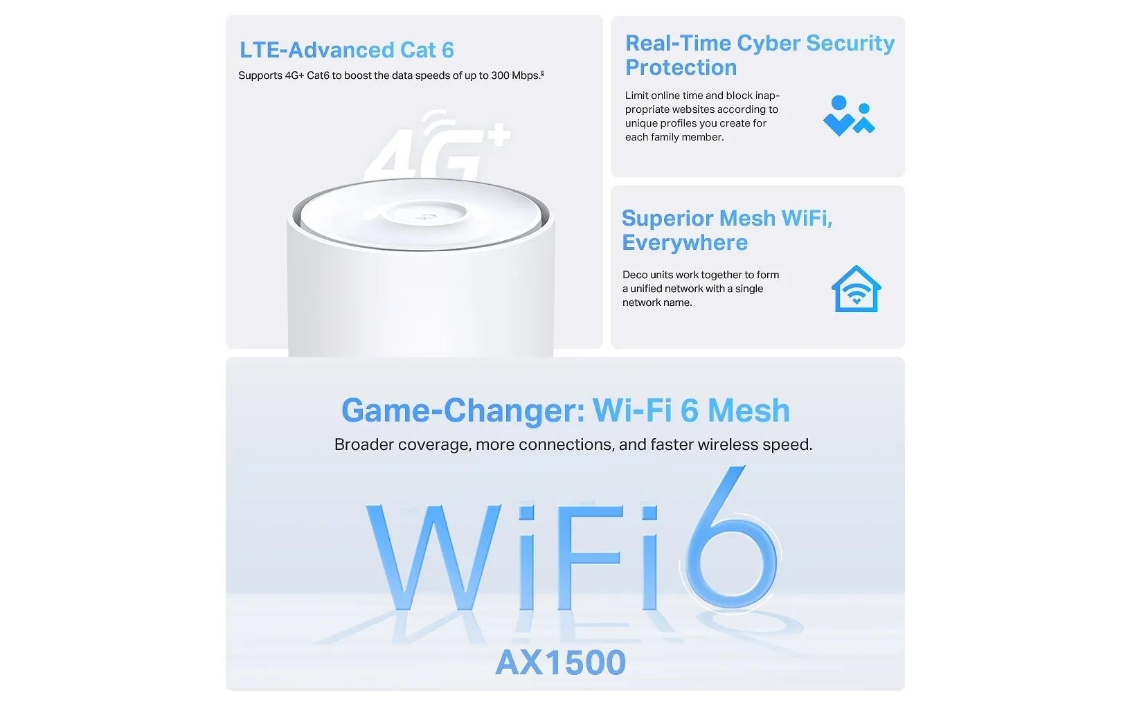 TP-LINK Deco X10-4G Dual Band LTE-modeemi ja WiFi6 -tukiasema