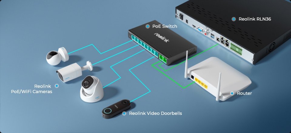 Reolink RLA-PS1 -10-porttinen PoE+ kytkin